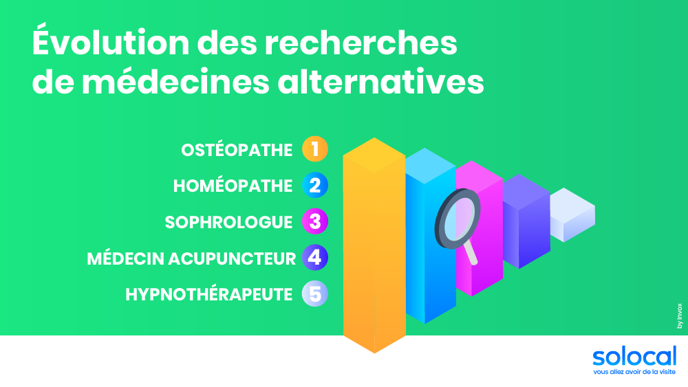 médecines alternatives recherches santé