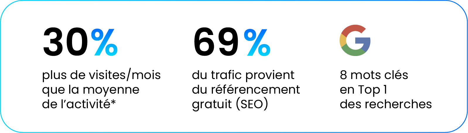 Résultat Concurrent Gourmand